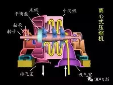 小編精心整理:常見透平機械工作原理動態圖解!